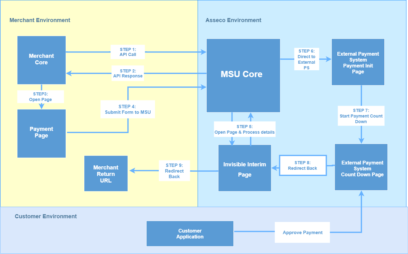 Alternative payment method. Alternative payment methods. Gxepd2 documentation. Quatation source document.